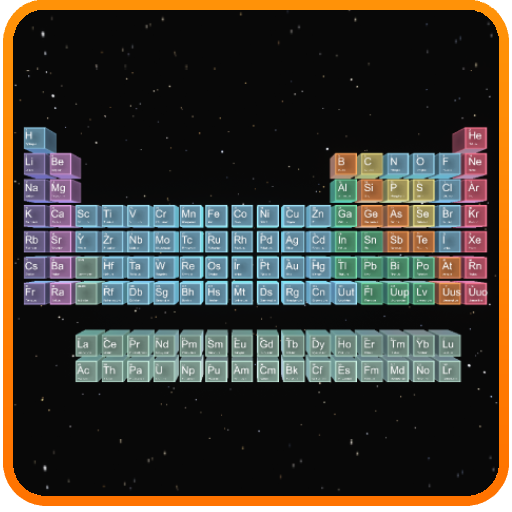 Periodic Table
