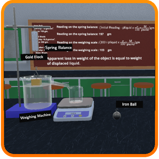 Archimedes Principle