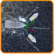 Vector Addition - Parallelogram Law